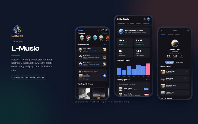 Three L-Music app screens: the listener home with trending tracks, the artist studio with streams and earnings, and a listener profile.