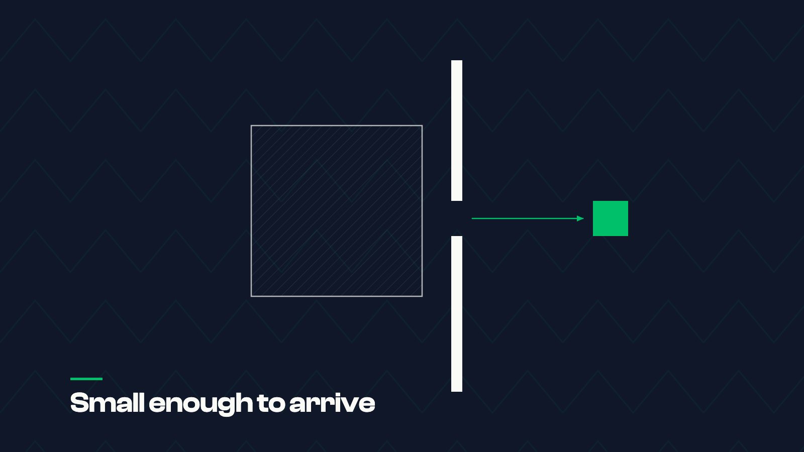 A large hatched square blocked by a wall with one narrow slot, and a small solid green square that has passed through it